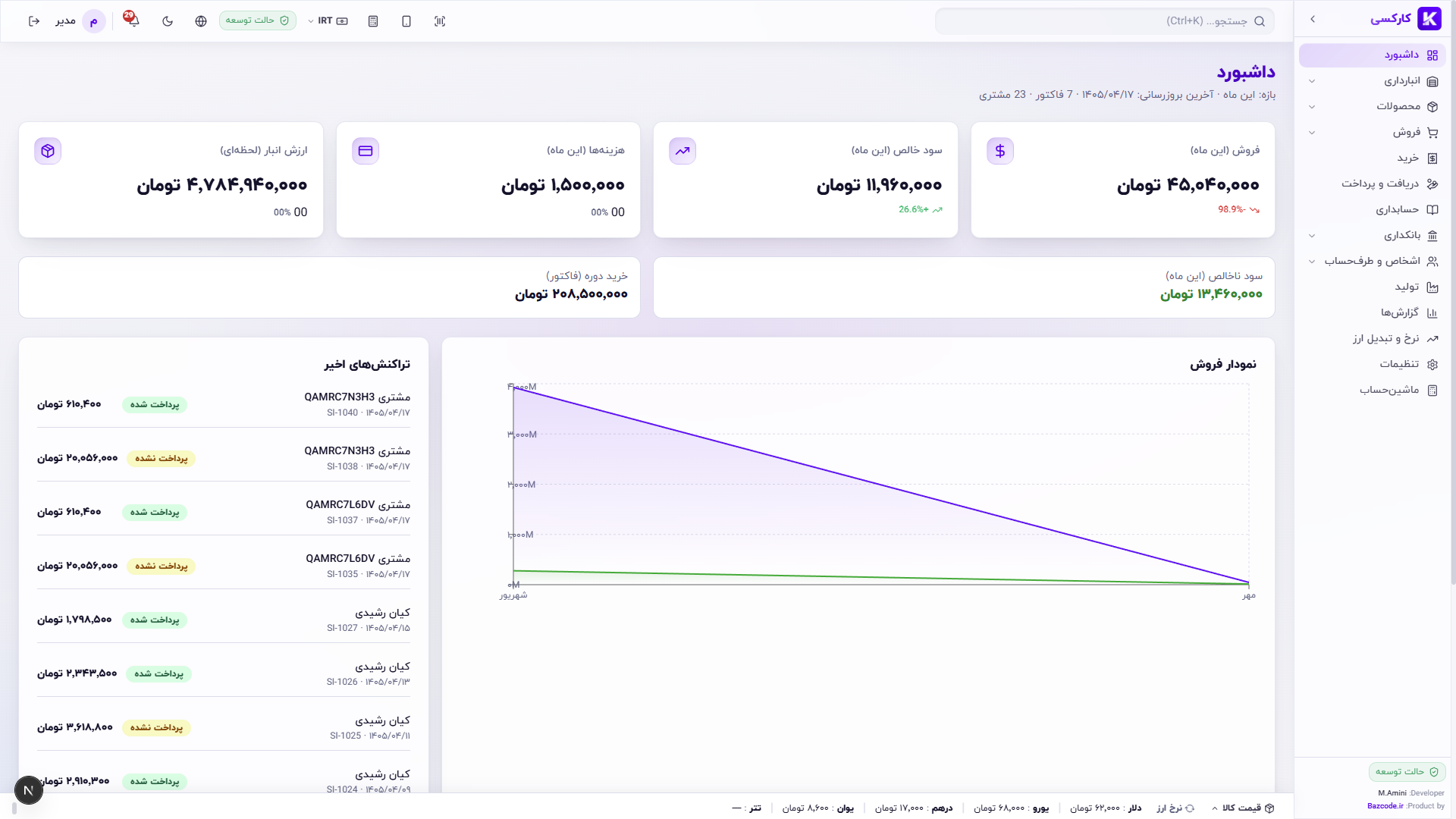 داشبورد کارکسی ERP